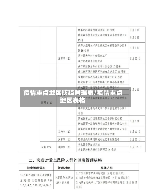 疫情重点地区防控管理表/疫情重点地区表格