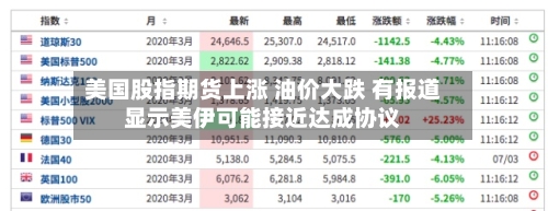 美国股指期货上涨 油价大跌 有报道显示美伊可能接近达成协议