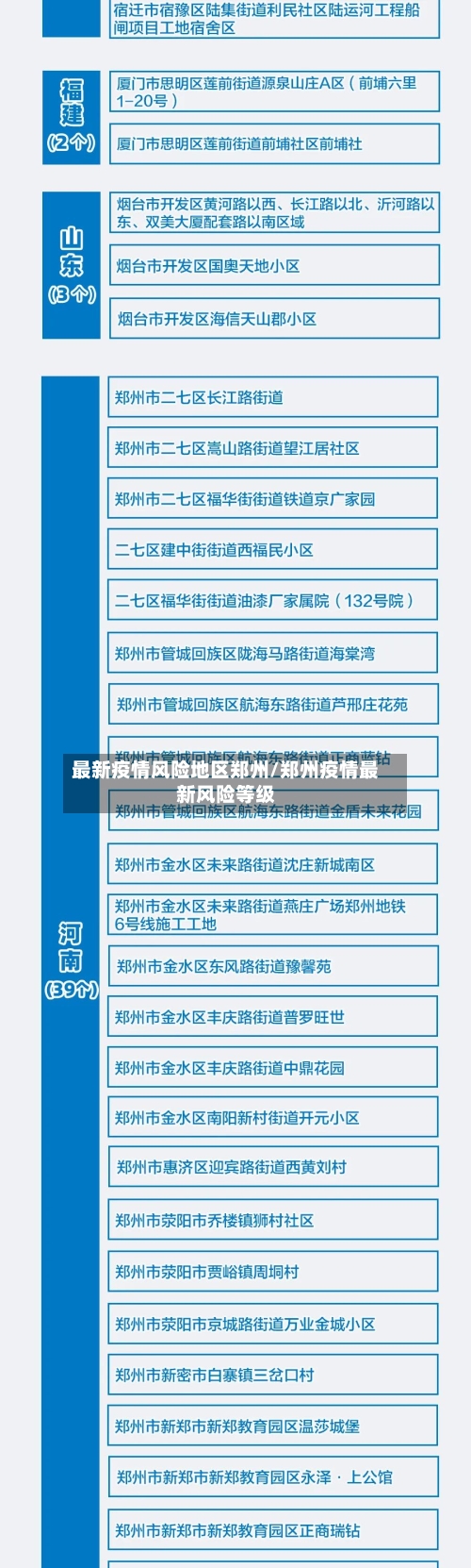 最新疫情风险地区郑州/郑州疫情最新风险等级