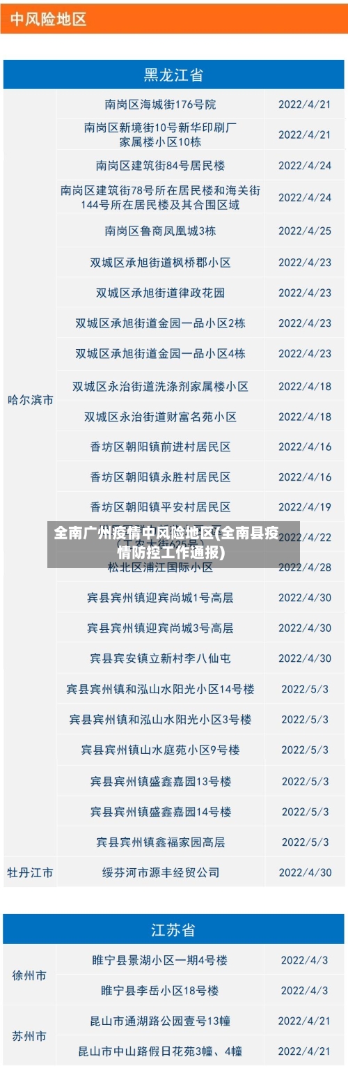 全南广州疫情中风险地区(全南县疫情防控工作通报)
