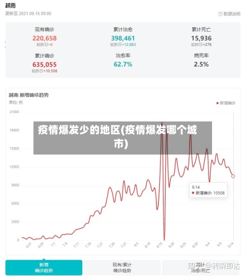疫情爆发少的地区(疫情爆发哪个城市)