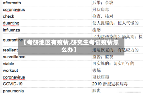 【考研地区有疫情,研究生考试疫情怎么办】