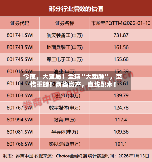 今夜，大变局！全球“大动脉”，突传重磅！两类资产，直线跳水！