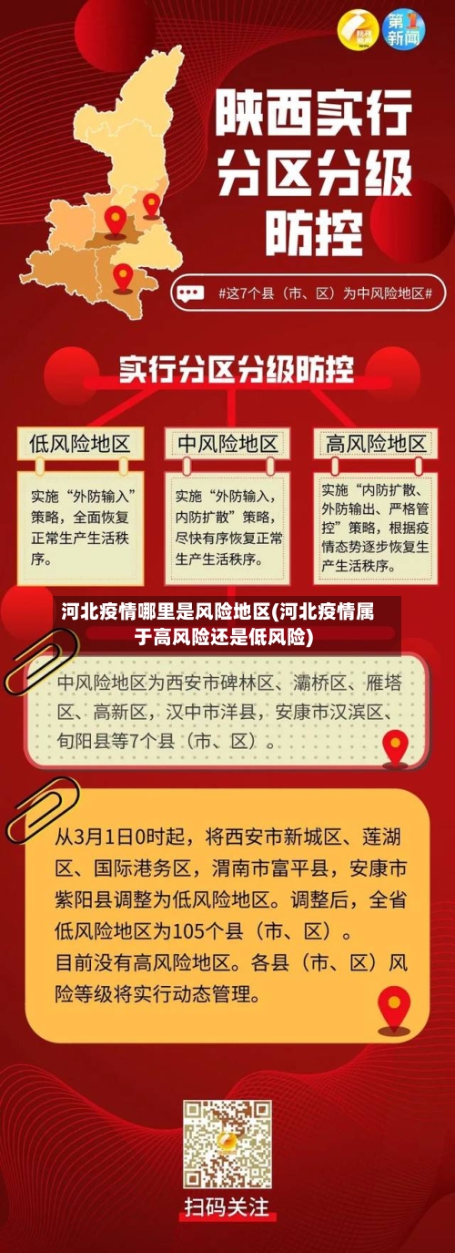 河北疫情哪里是风险地区(河北疫情属于高风险还是低风险)