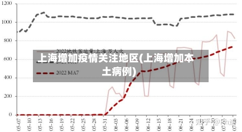 上海增加疫情关注地区(上海增加本土病例)