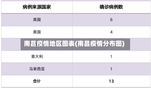 南昌疫情地区图表(南昌疫情分布图)