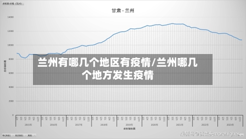 兰州有哪几个地区有疫情/兰州哪几个地方发生疫情