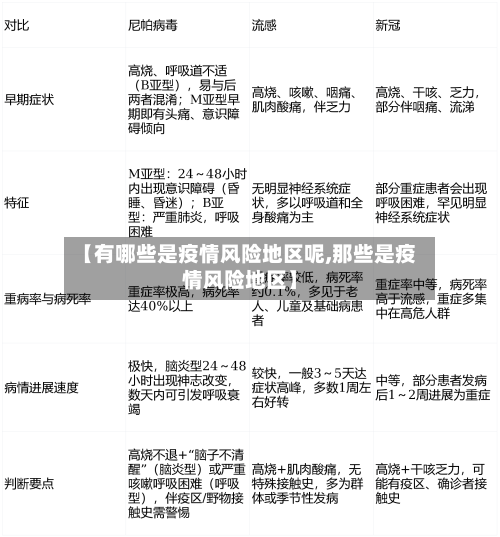 【有哪些是疫情风险地区呢,那些是疫情风险地区】