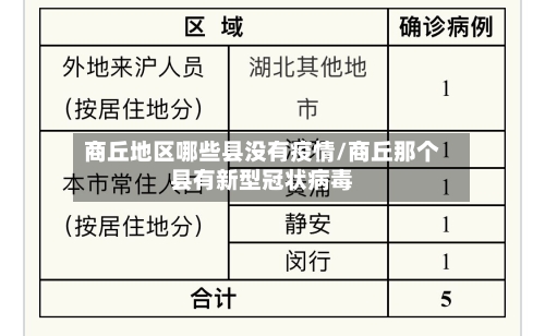 商丘地区哪些县没有疫情/商丘那个县有新型冠状病毒