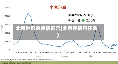 北京地区的疫情报告(北京疫情所在地)