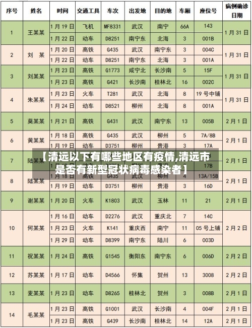 【清远以下有哪些地区有疫情,清远市是否有新型冠状病毒感染者】