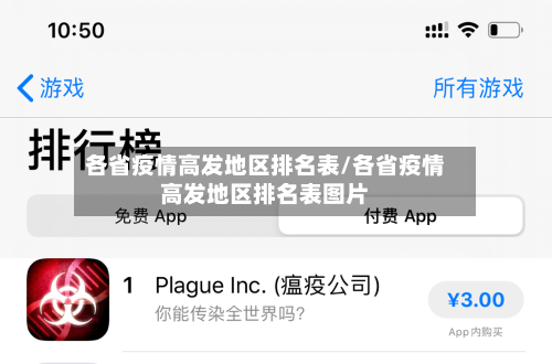 各省疫情高发地区排名表/各省疫情高发地区排名表图片