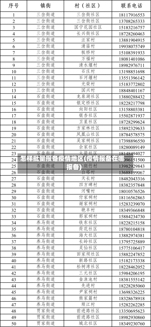 怎样批量报备疫情地区(疫情报备在哪报备)
