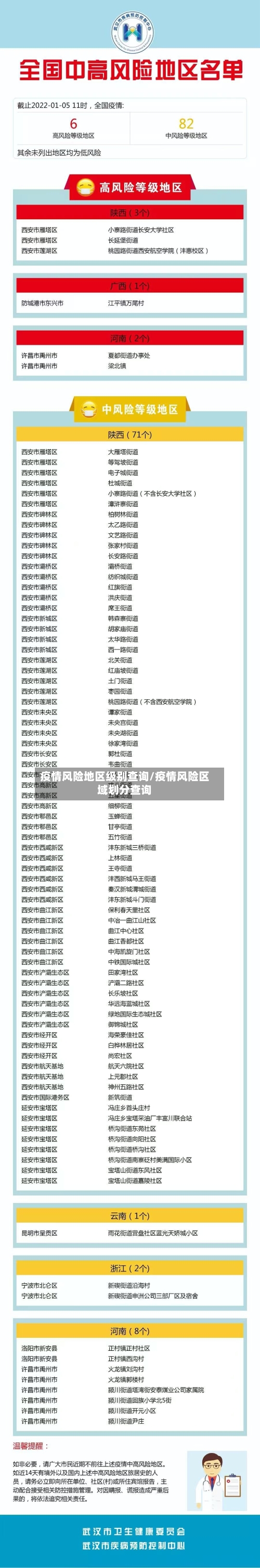 疫情风险地区级别查询/疫情风险区域划分查询