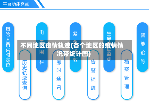 不同地区疫情轨迹(各个地区的疫情情况带统计图)