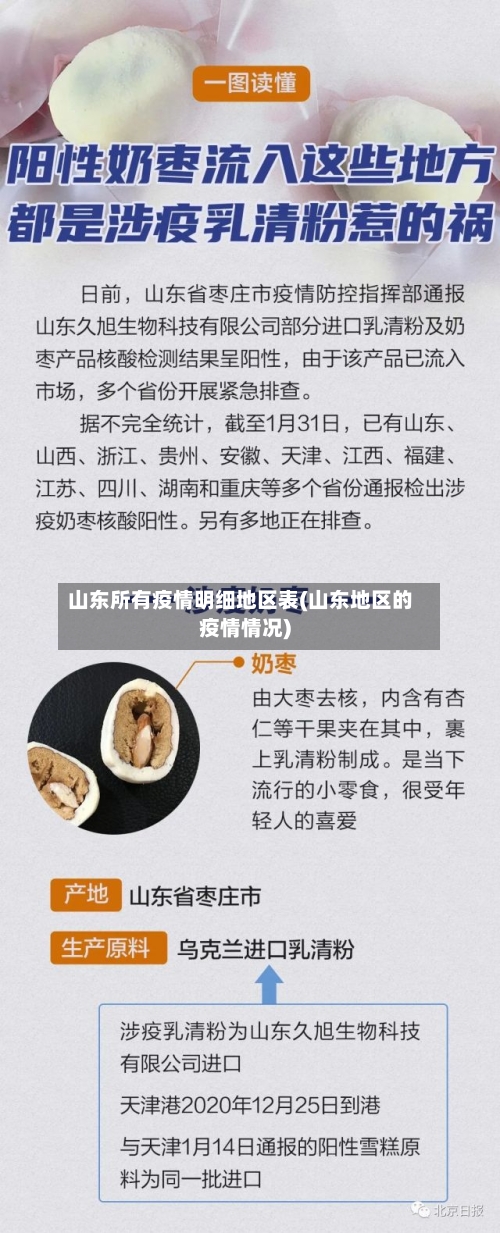 山东所有疫情明细地区表(山东地区的疫情情况)