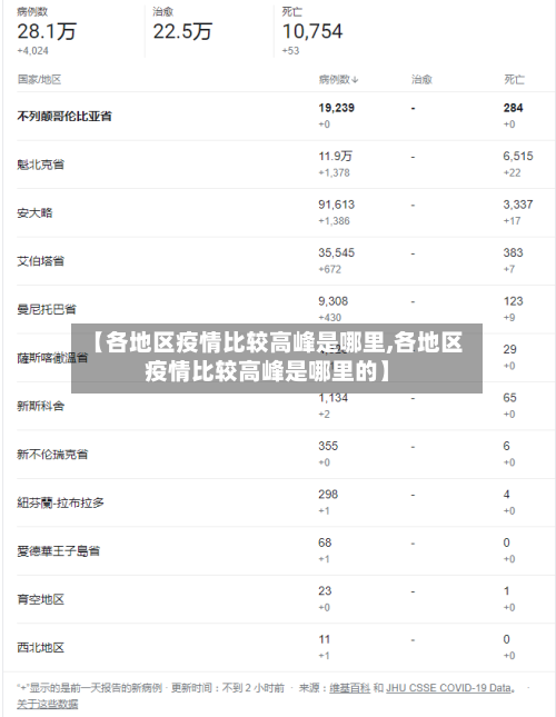 【各地区疫情比较高峰是哪里,各地区疫情比较高峰是哪里的】