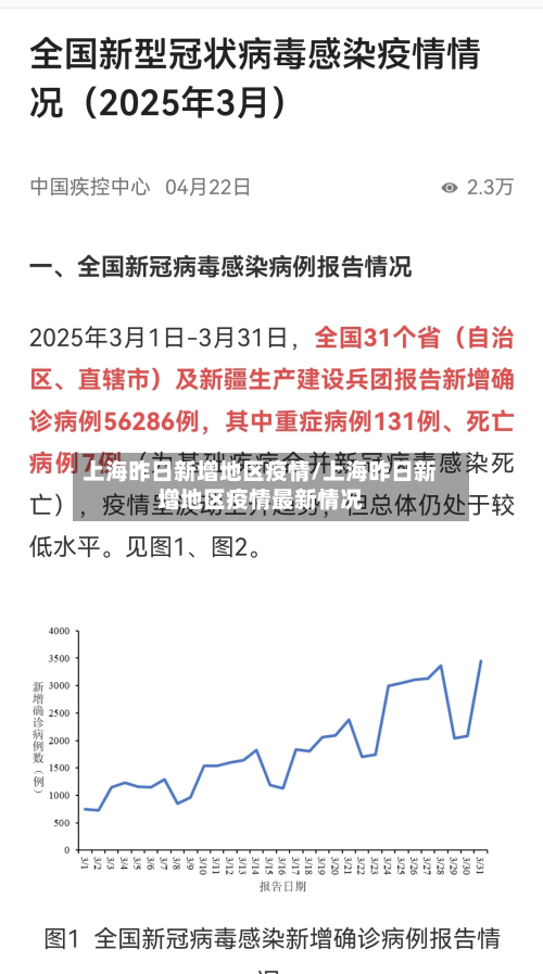 上海昨日新增地区疫情/上海昨日新增地区疫情最新情况