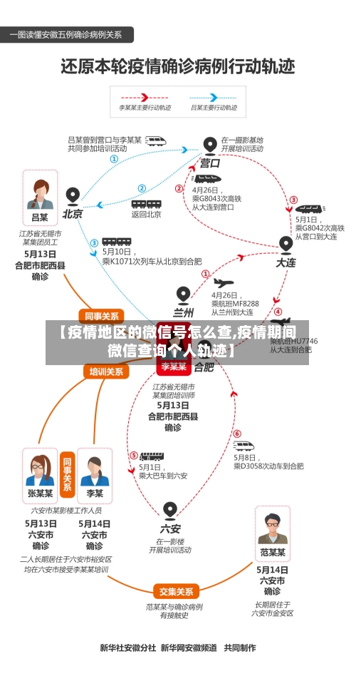 【疫情地区的微信号怎么查,疫情期间微信查询个人轨迹】