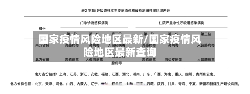 国家疫情风险地区最新/国家疫情风险地区最新查询