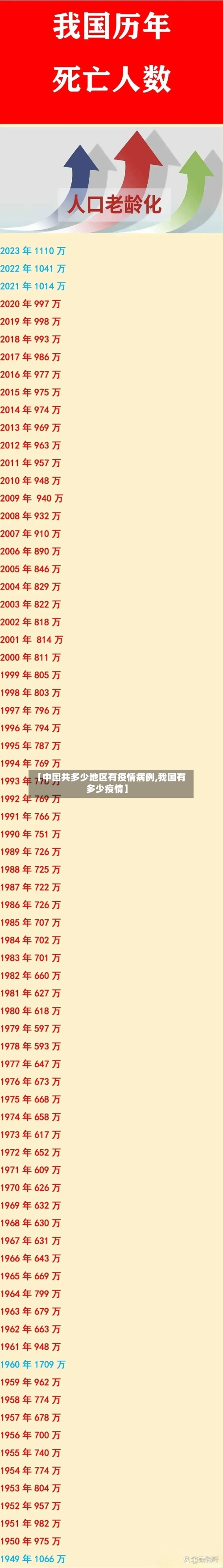 【中国共多少地区有疫情病例,我国有多少疫情】