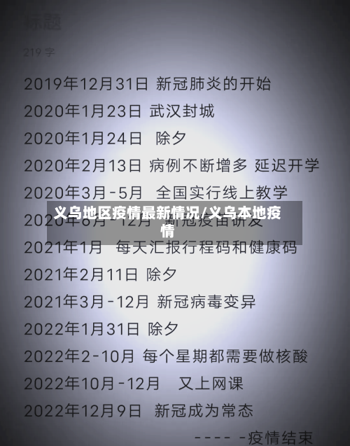 义乌地区疫情最新情况/义乌本地疫情