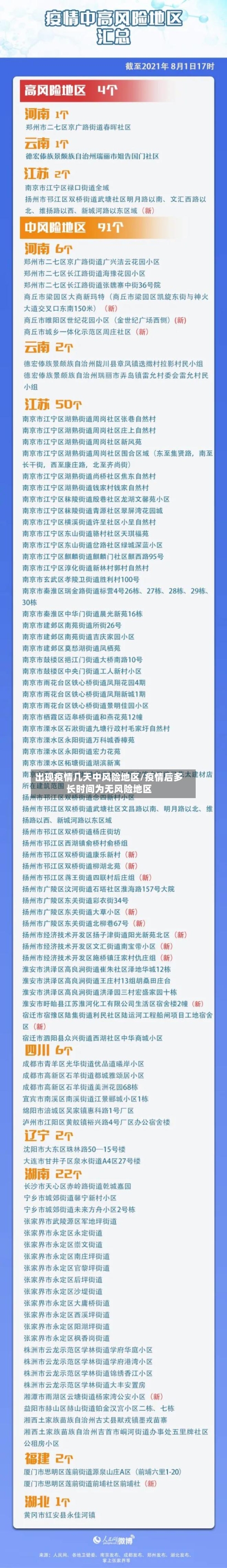 出现疫情几天中风险地区/疫情后多长时间为无风险地区