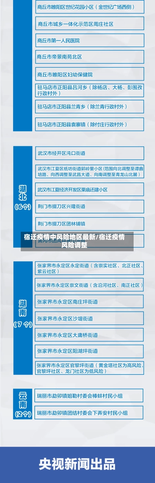 宿迁疫情中风险地区最新/宿迁疫情风险调整