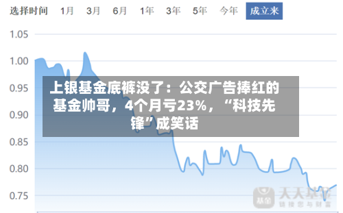 上银基金底裤没了：公交广告捧红的基金帅哥，4个月亏23%，“科技先锋”成笑话