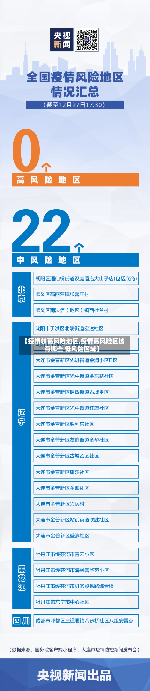 【疫情较高风险地区,疫情高风险区域有哪些 低风险区域】
