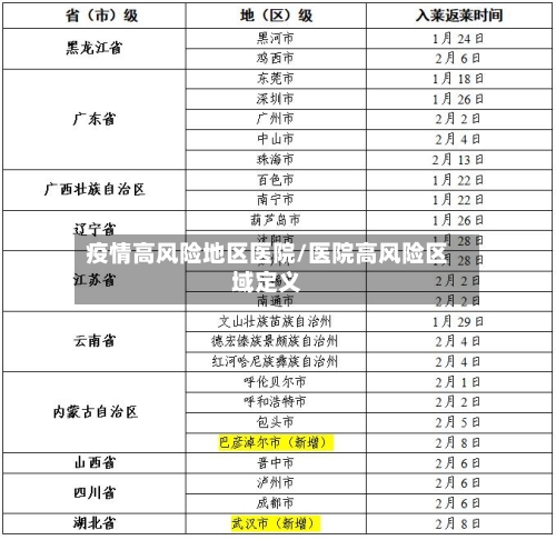 疫情高风险地区医院/医院高风险区域定义