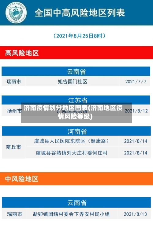 济南疫情划分地区图表(济南地区疫情风险等级)