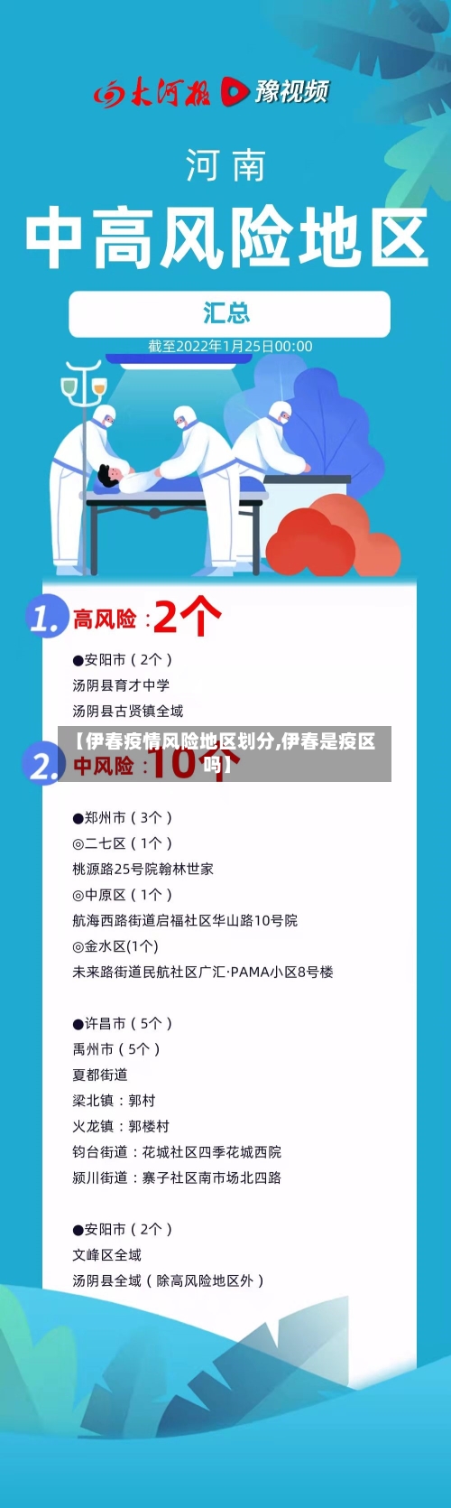 【伊春疫情风险地区划分,伊春是疫区吗】