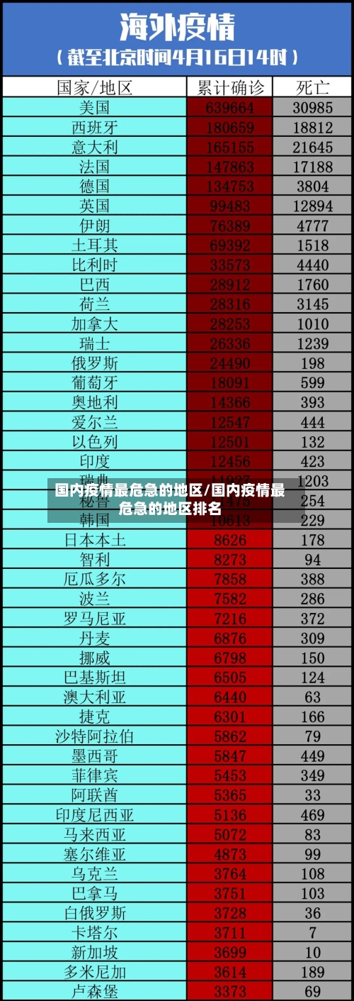 国内疫情最危急的地区/国内疫情最危急的地区排名