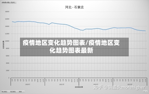 疫情地区变化趋势图表/疫情地区变化趋势图表最新