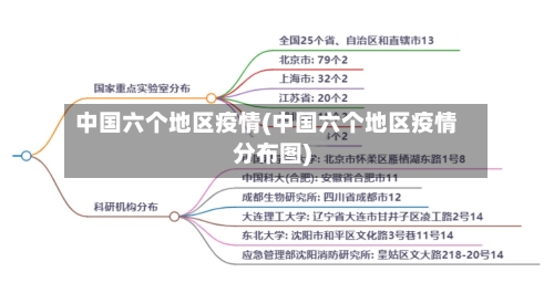 中国六个地区疫情(中国六个地区疫情分布图)