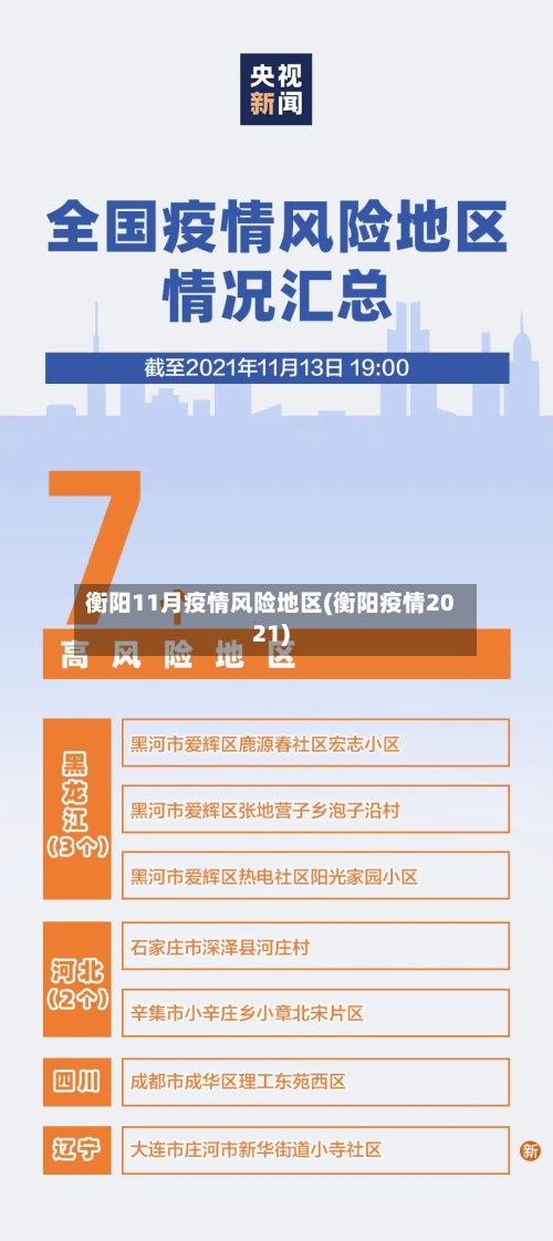 衡阳11月疫情风险地区(衡阳疫情2021)
