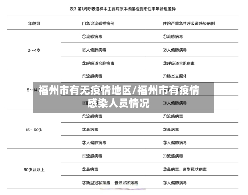 福州市有无疫情地区/福州市有疫情感染人员情况