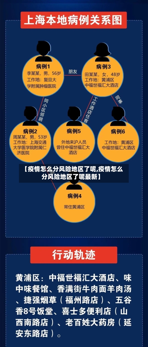 【疫情怎么分风险地区了呢,疫情怎么分风险地区了呢最新】