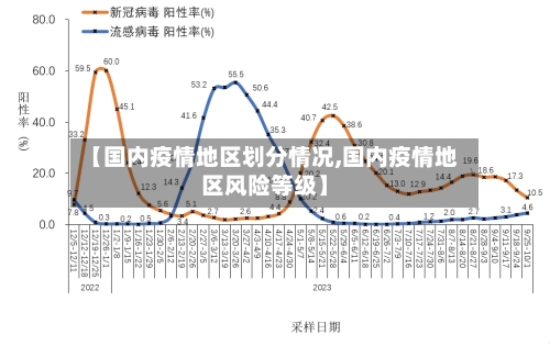 【国内疫情地区划分情况,国内疫情地区风险等级】