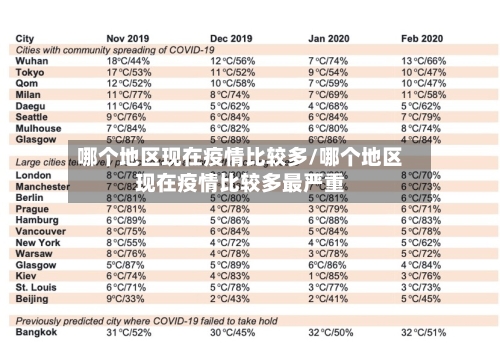 哪个地区现在疫情比较多/哪个地区现在疫情比较多最严重