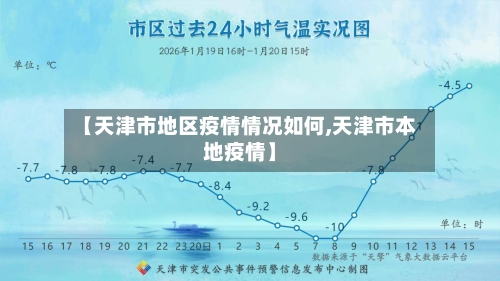【天津市地区疫情情况如何,天津市本地疫情】