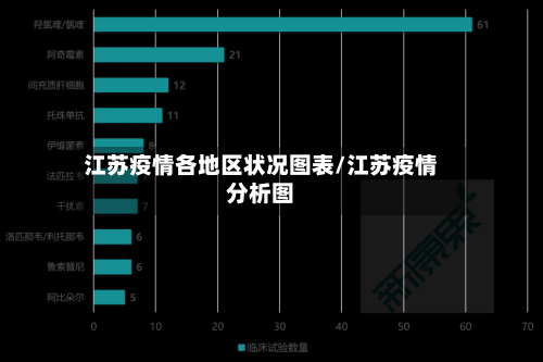江苏疫情各地区状况图表/江苏疫情分析图