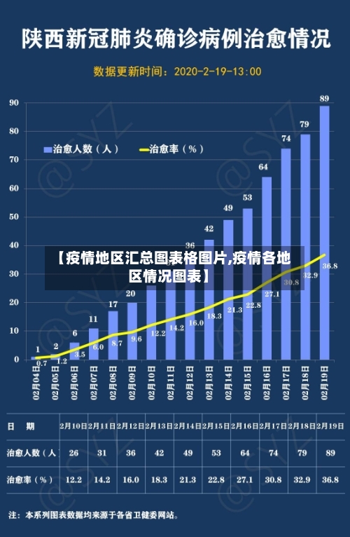 【疫情地区汇总图表格图片,疫情各地区情况图表】