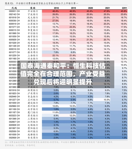 国泰海通秦和平:恒生科技估值完全在合理范围,产业受益兑现后将迎明显提升