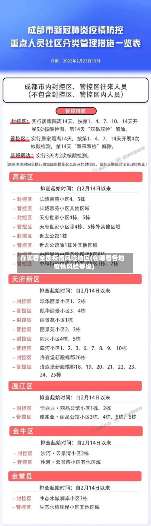 在哪看全国疫情风险地区(在哪看各地疫情风险等级)