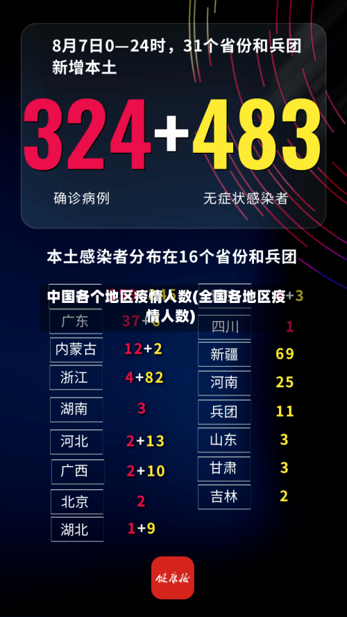 中国各个地区疫情人数(全国各地区疫情人数)
