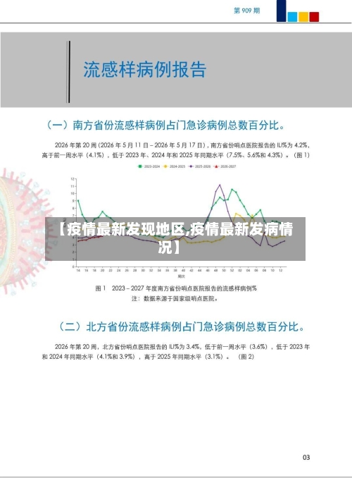 【疫情最新发现地区,疫情最新发病情况】