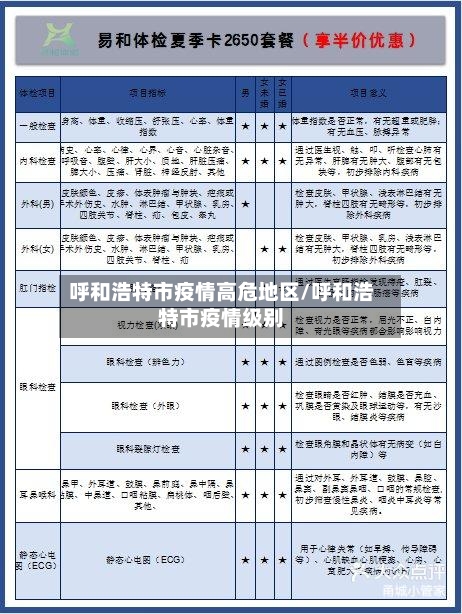 呼和浩特市疫情高危地区/呼和浩特市疫情级别