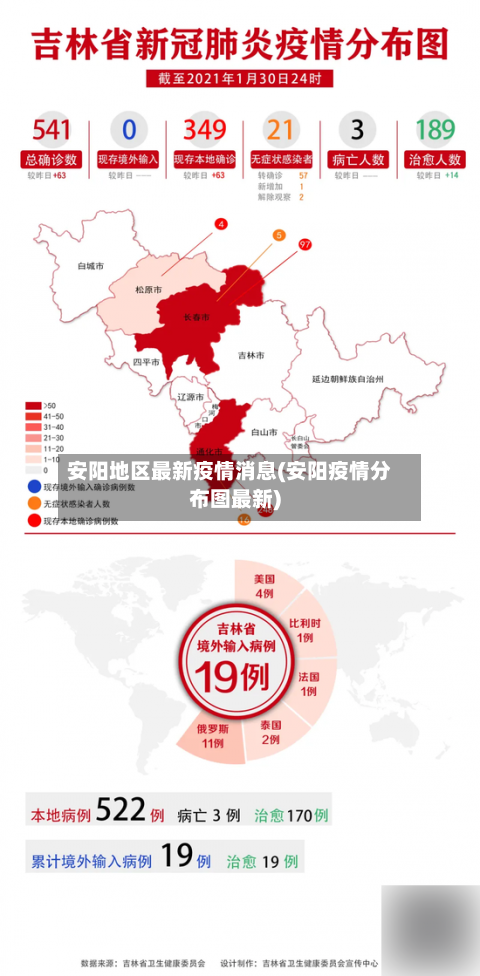 安阳地区最新疫情消息(安阳疫情分布图最新)